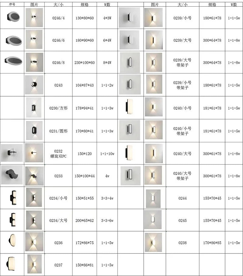 Waterproof LED Wall Lamp